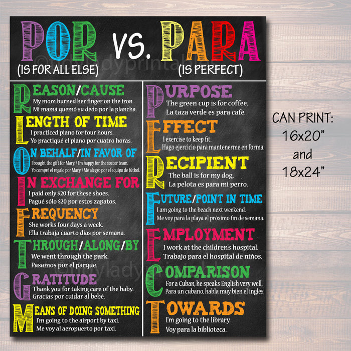 Spanish Classroom Poster Set, Ser vs Estar, Por vs Para