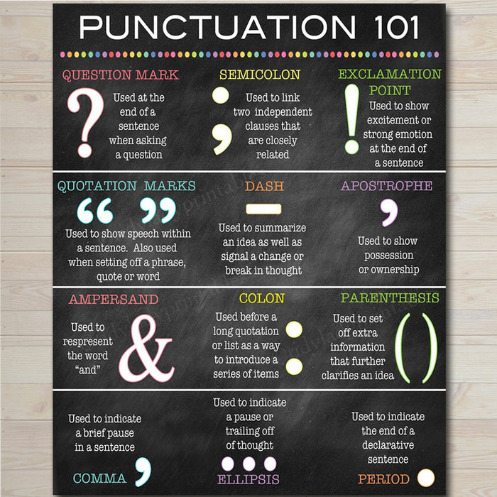 English Grammar Punctuation Poster