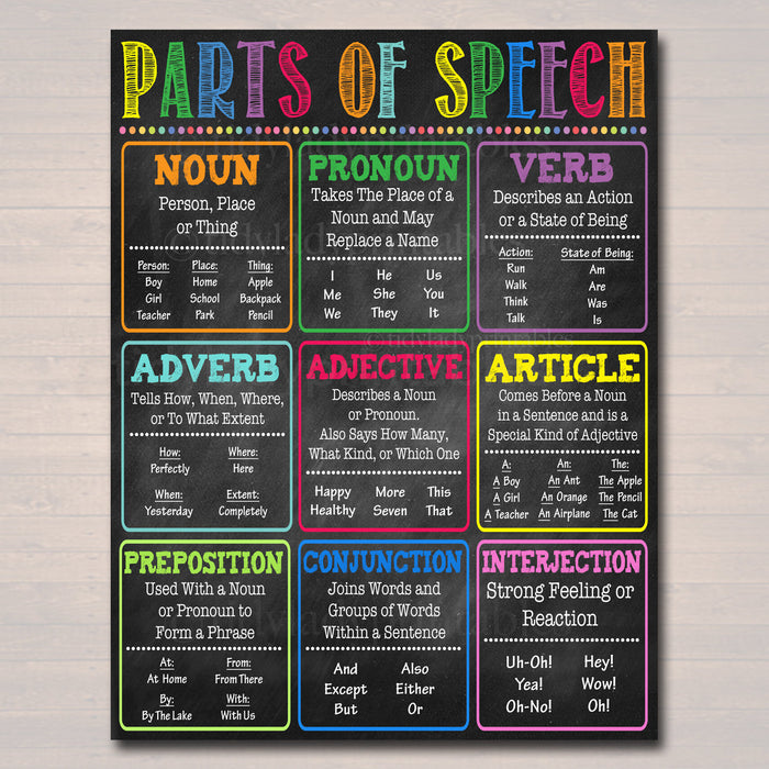 English Grammar Parts of Speech Classroom Poster