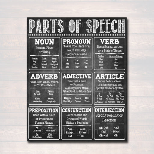 English Grammar Parts of Speech Poster, Classroom Grammar Poster, Teacher Printables Classroom Decor, High School English INSTANT DOWNLOAD